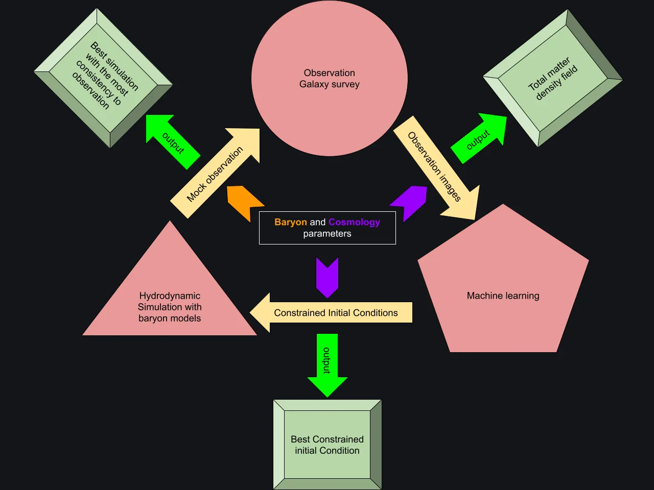 Flowchart of CLS